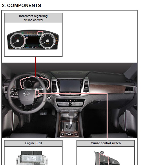 2018-2019 SSANG YONG Rexton Y404