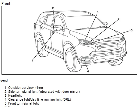 2021 ISUZU D-MAX UCR UCS SM