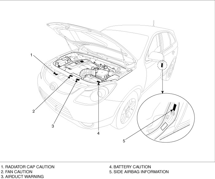 Service manual for 2008 HYUNDAI ix55 Veracruz 3,8