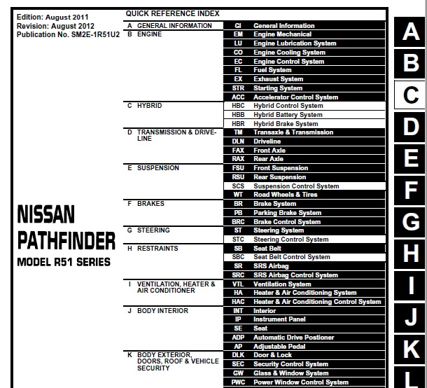 2012 NISSAN Pathfinder R51 USA